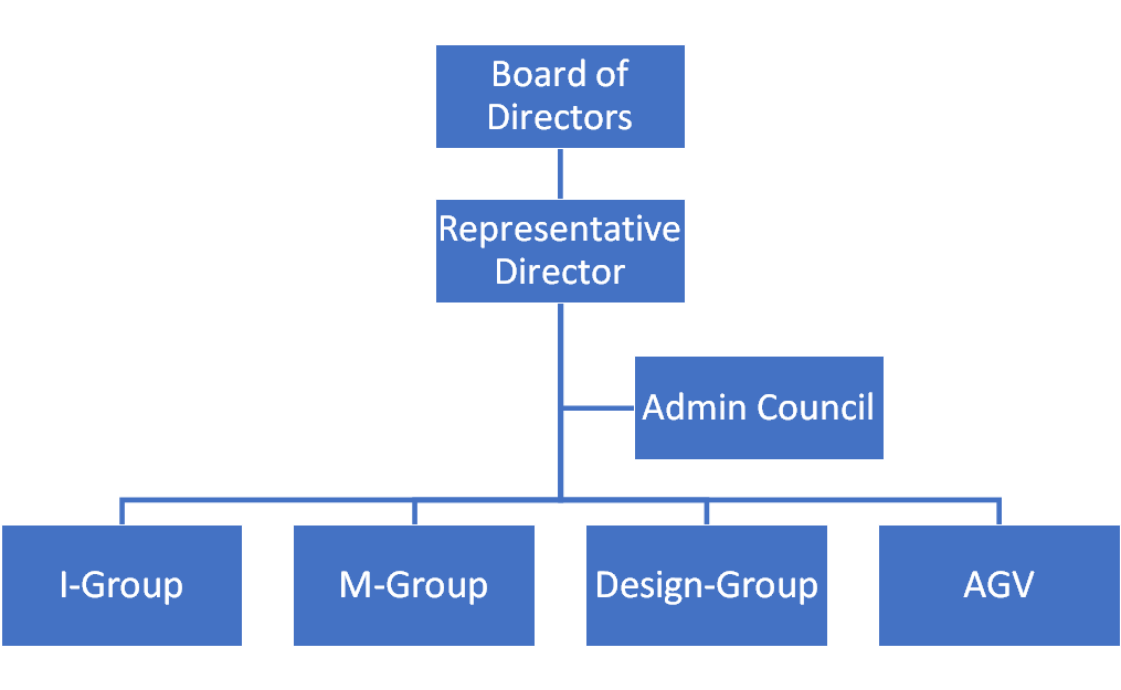 Company Profile | About Us | 株式会社オートメ技研